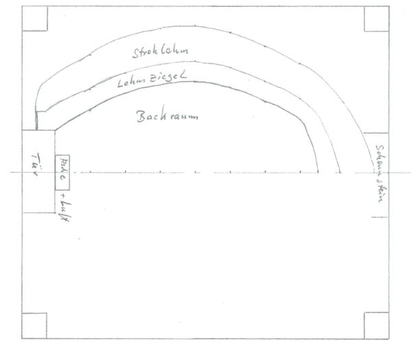 Hier eine Skizze zur Drauchsicht, auf der Ebene 0 (Betonplatte).