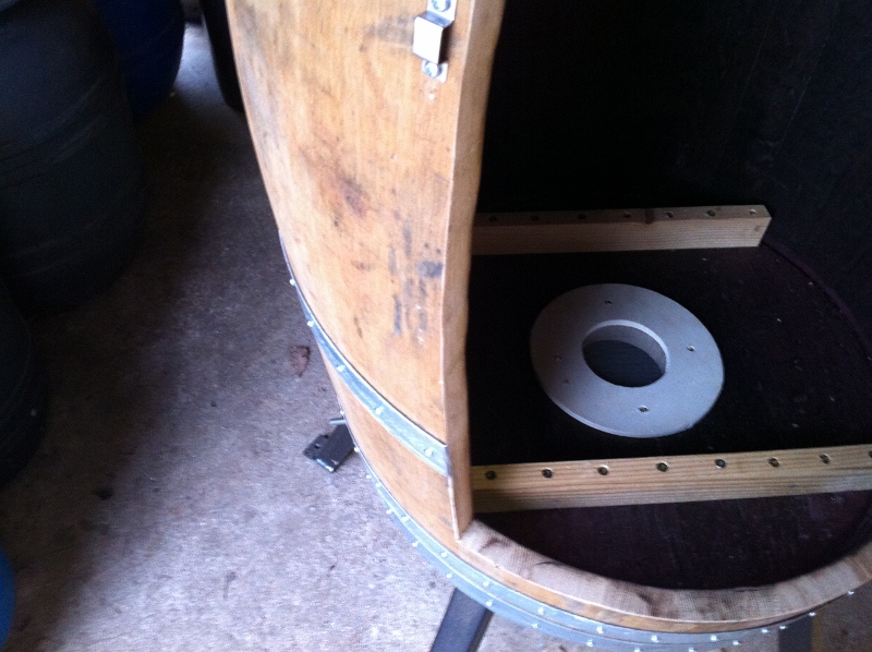 Belüftung geschlossen