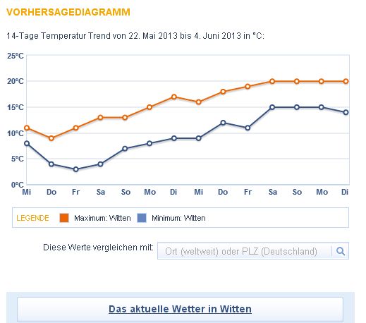 WittenWetter.jpg