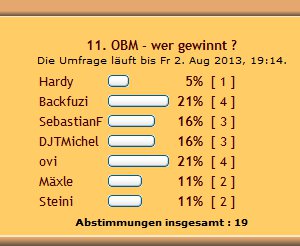 AbstimmungStand31072013_2000.jpg