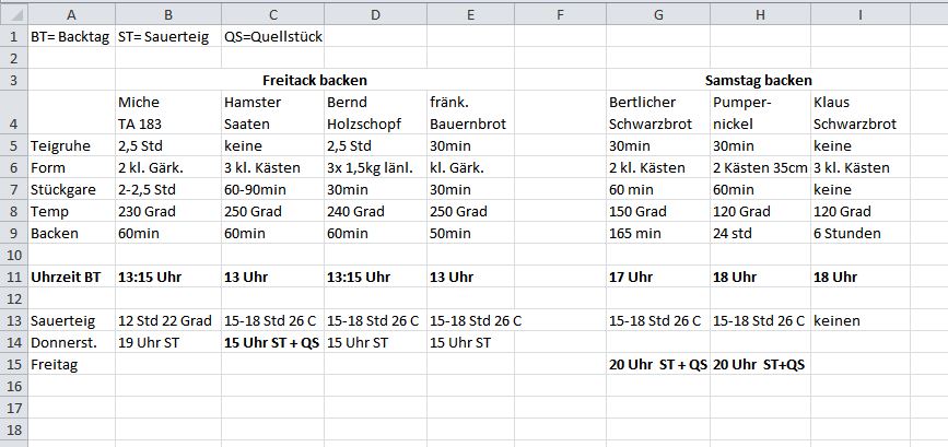 Zeiten.JPG