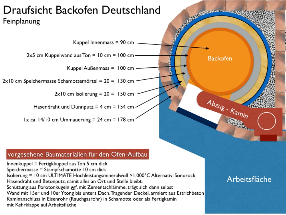 Steinbackofen Deutschland Planungsunterlagen.jpg