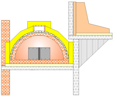 Griller um 90 Grad verdreht