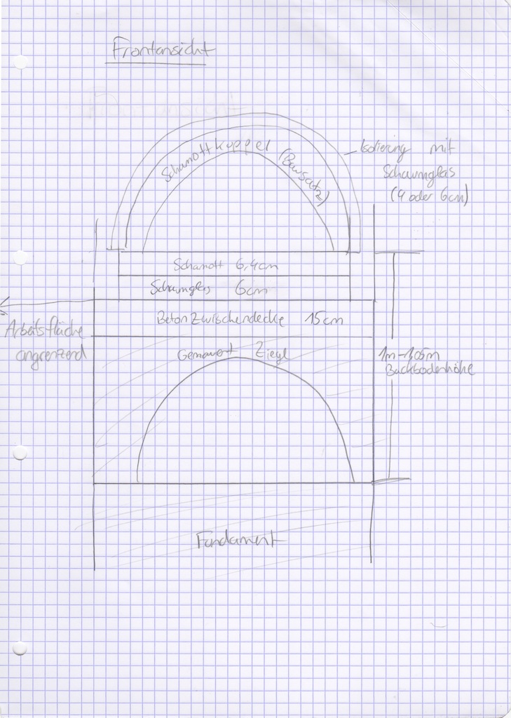 Frontansicht Ofen Skizze.jpeg