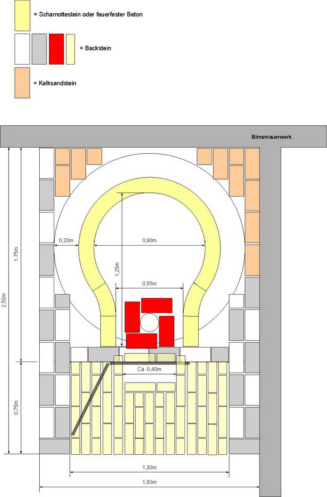 Blick auf die Backfläche