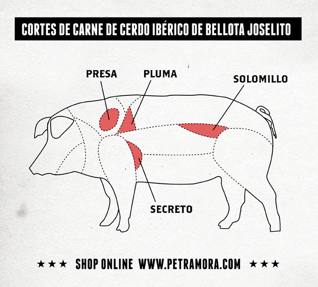 cerdo-iberico-Teile.jpg