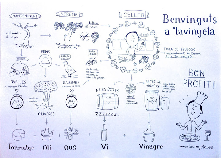 2015 Apr. 21 LaVinyeta 26.jpg