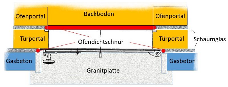 Türeinbauskizze Ansicht von oben.jpg