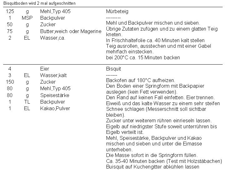 Schwarzwälder Kirschtorte_rezept1.jpg