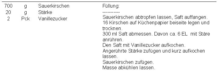 Schwarzwälder Kirschtorte_rezept2.jpg