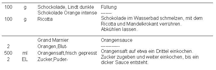 Schokoladenravioli mit Orangensauce_Rezept2.jpg