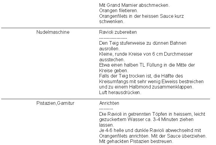 Schokoladenravioli mit Orangensauce_Rezept3.jpg