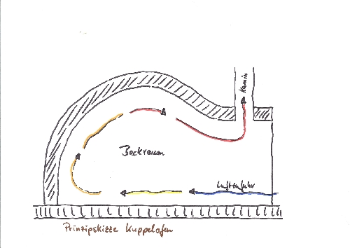 Kuppel